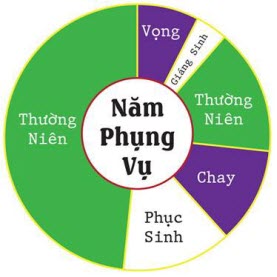 MÙA THƯỜNG NIÊN